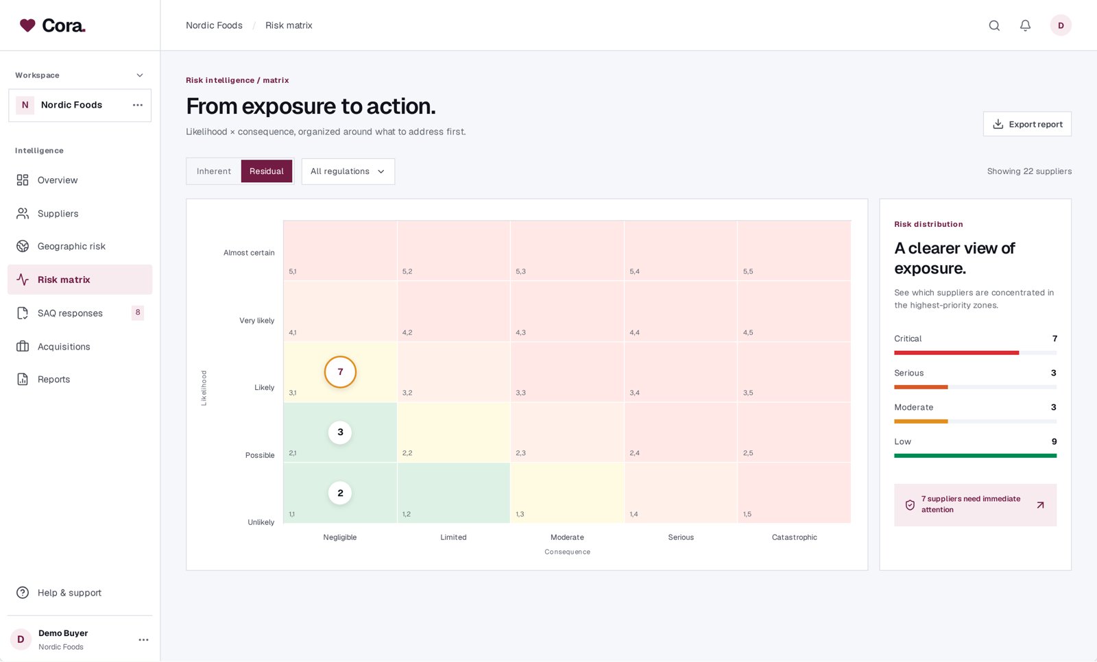 Cora Risk matrix screen