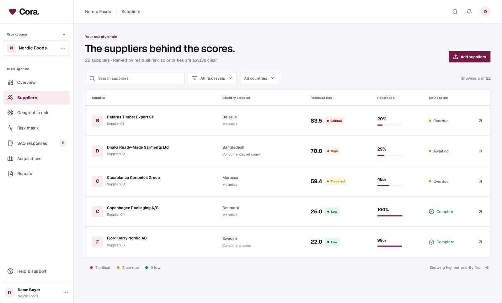 Cora Supplier watchlist screen