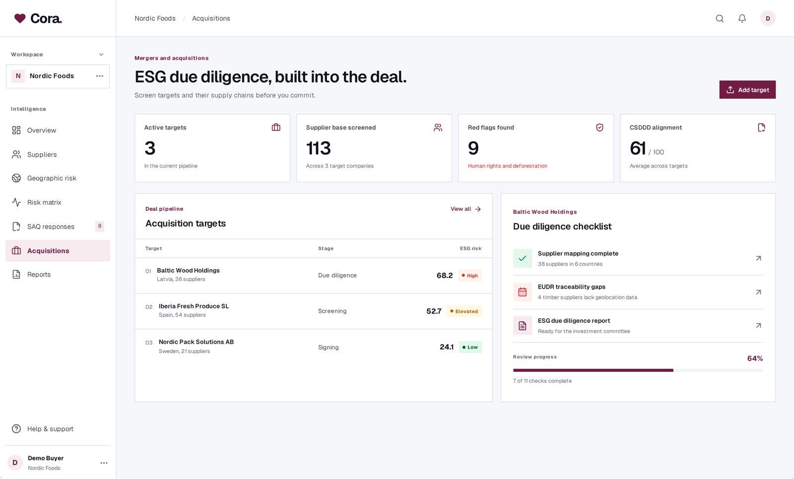 Cora M&A due diligence screen